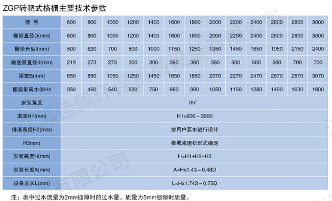 轉耙式格柵 轉耙式格柵