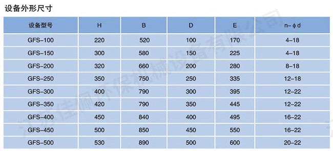 �ܵ�����C